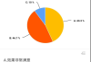 关于戏剧鉴赏网课学习通答案的信息