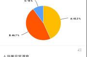 关于戏剧鉴赏网课学习通答案的信息