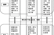 包含学习通的受众的词条