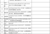 包含学习通历史更新权限的词条