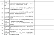 包含学习通历史更新权限的词条