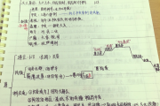 学习通隋唐史期末答案（尔雅课隋唐史答案）